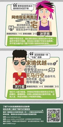 速写90后 华扬数字营销研究院90后系列研究先导画像与数字广告发布趋势